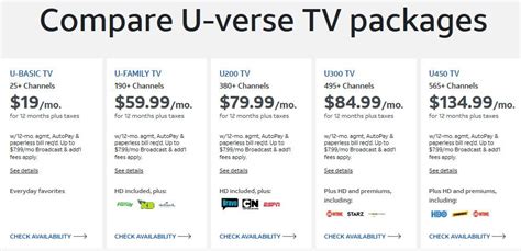 at&t u-verse packages.